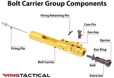 Bolt Carrier Group