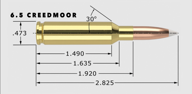 6.5 Creedmoor